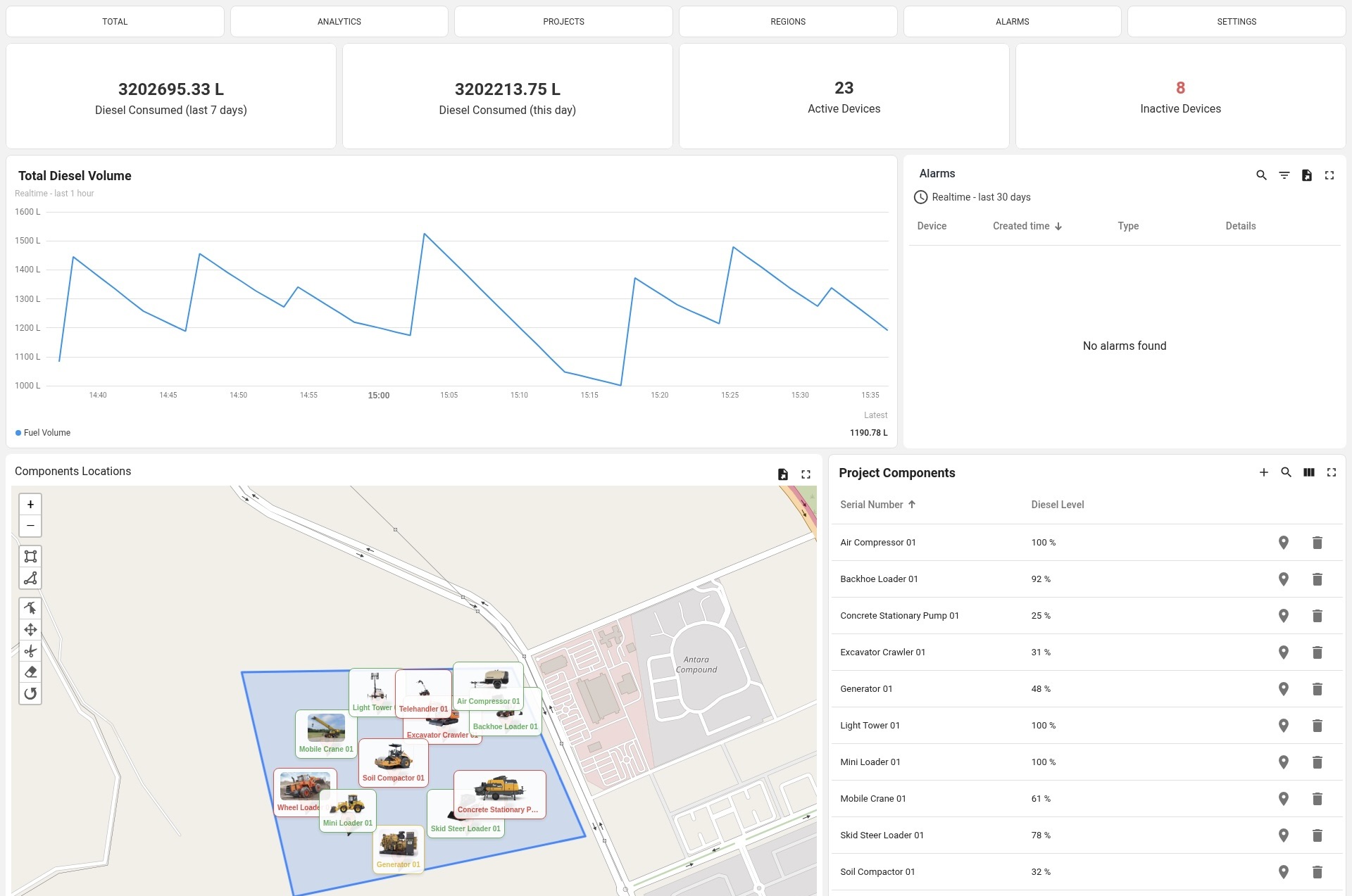 Heavy Vehicles Monitoring & Control 1