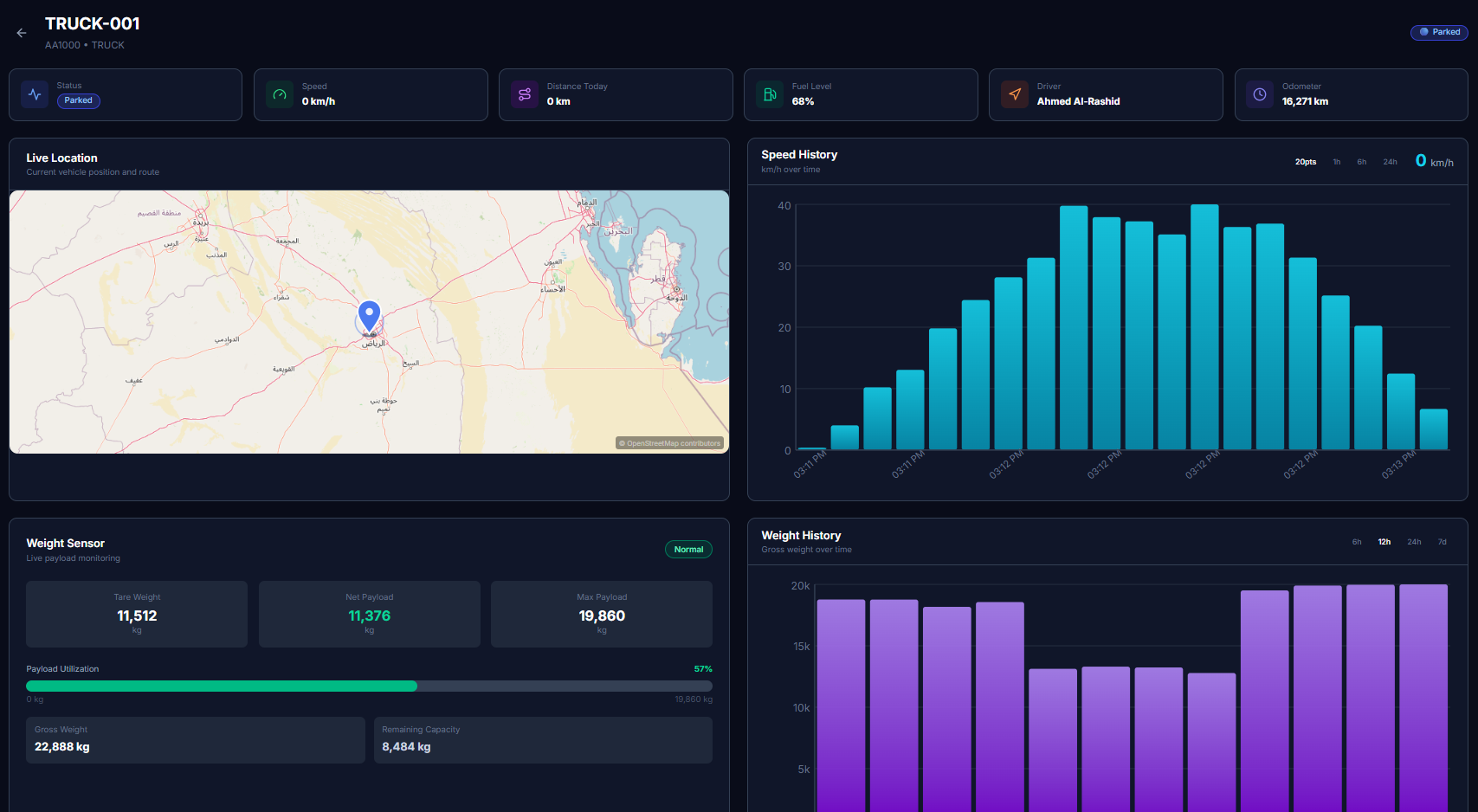 Fleet Management 2