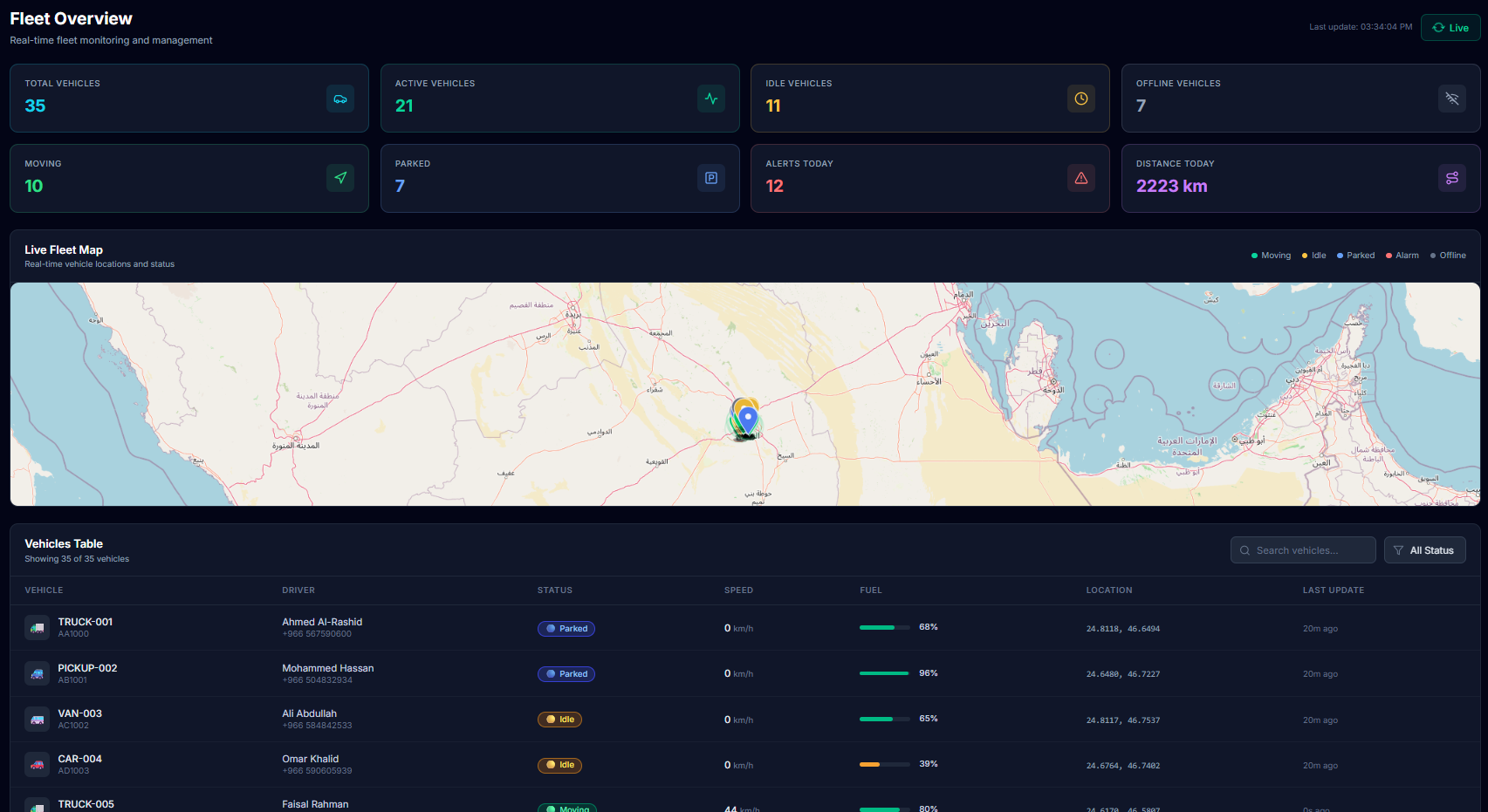 Fleet Management 3
